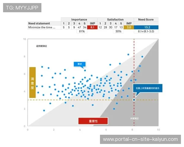 由区域内小闭环迈向省际大联动 构建层次分明的竞赛梯队